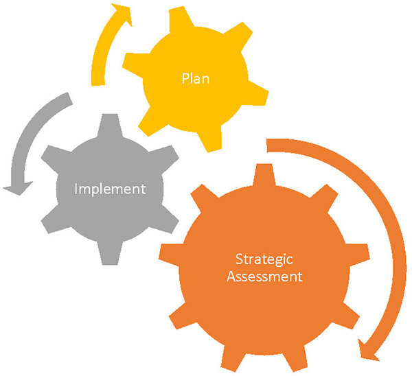ATS Design Lab introduces strategic assessment model through iterative design