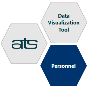 ATS data visualization: long-awaited personnel update now available